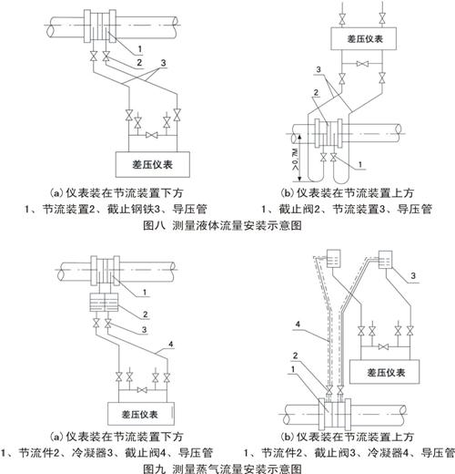 仪表最好安装有节流装置的下方,这样可以防止液体中的气体进入导