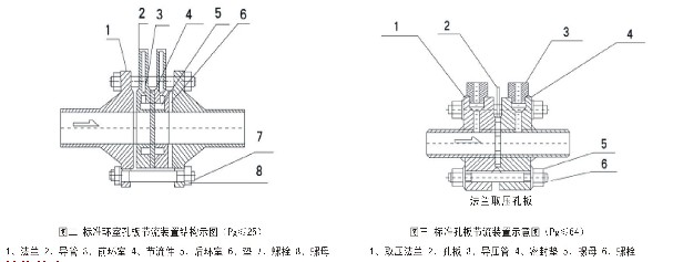 结构 节流装置的结构如图二,三所示:  结构特点     1,环室取压标准孔