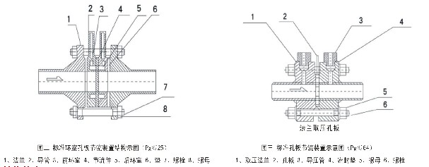 法兰式孔板流量计